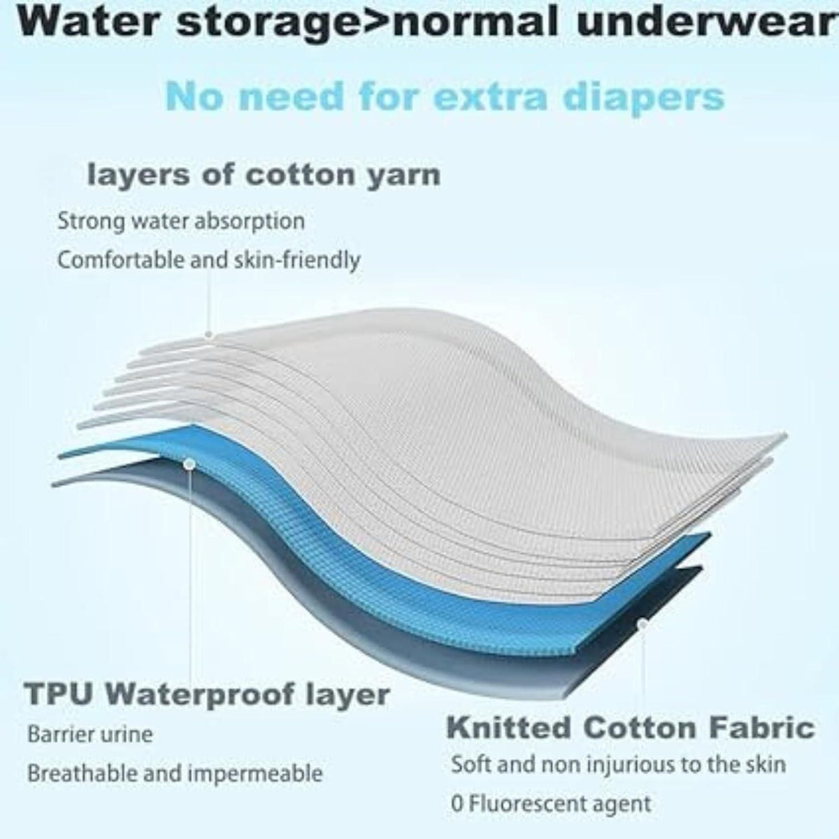 Leakage Proof Reusable Cloth Diaper for Baby (Pack of 2)